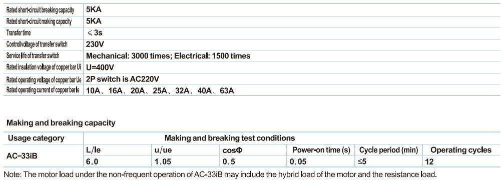 SKQ1 parameters