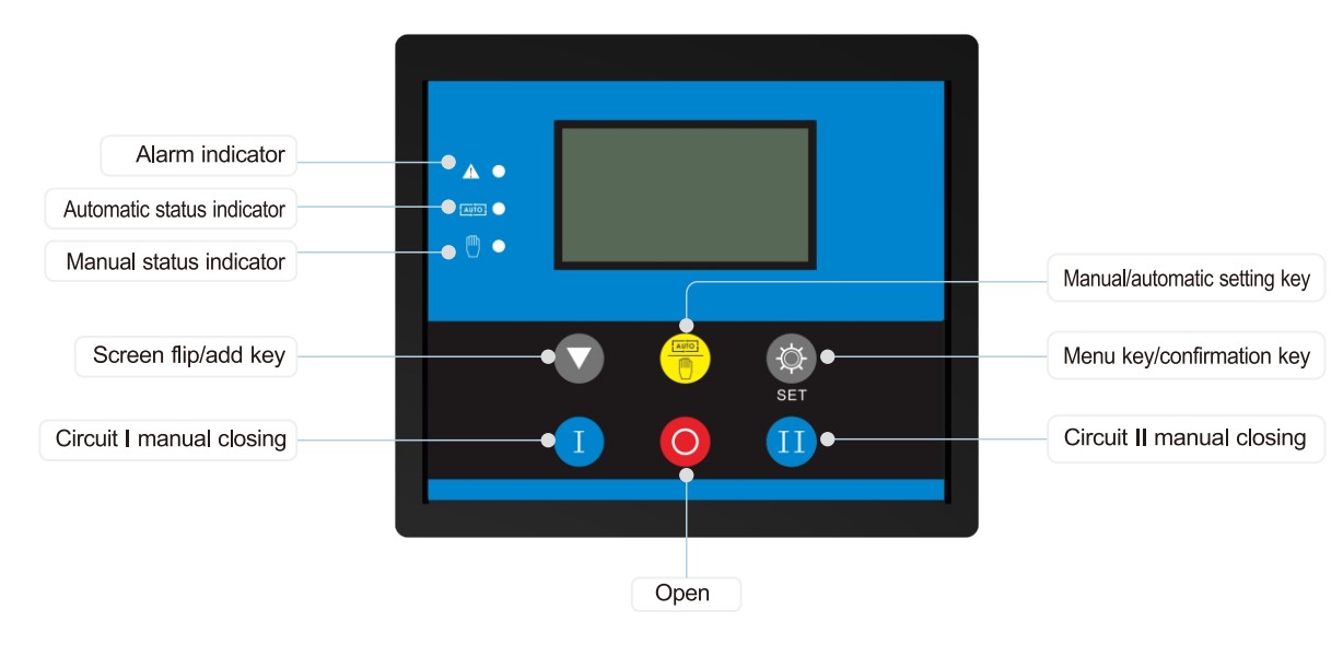 SKR2-B controller panel introduction