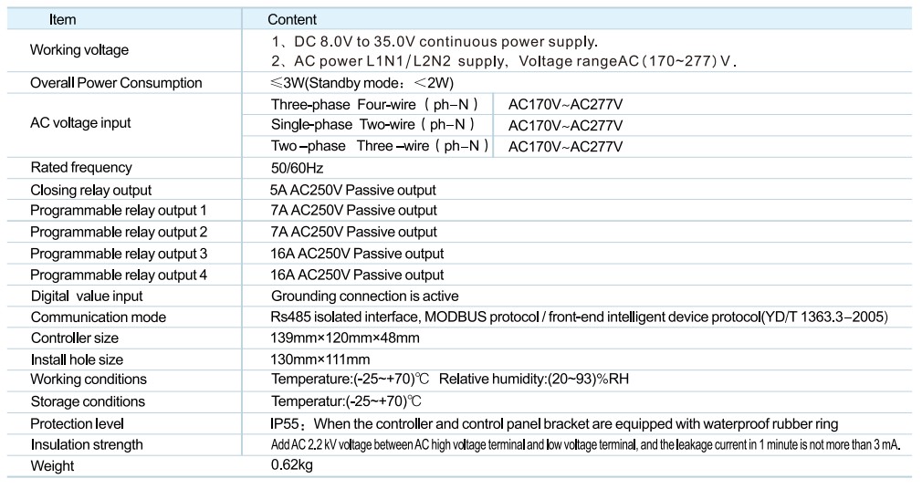 SKR2-B controller parameters