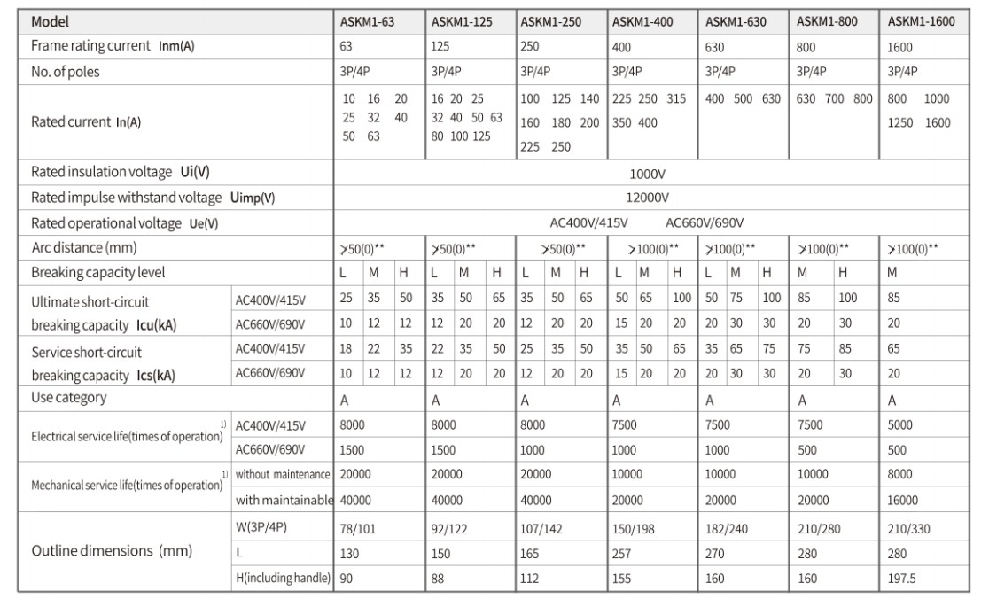 M1 MCCB Datasheet